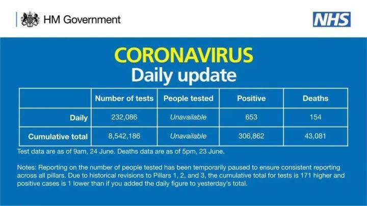 英国疫情政府最新要求，应对挑战，重塑防疫策略