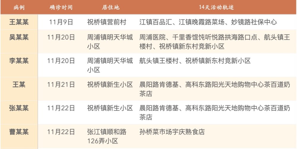 上海疫情最新出行消息全面解读