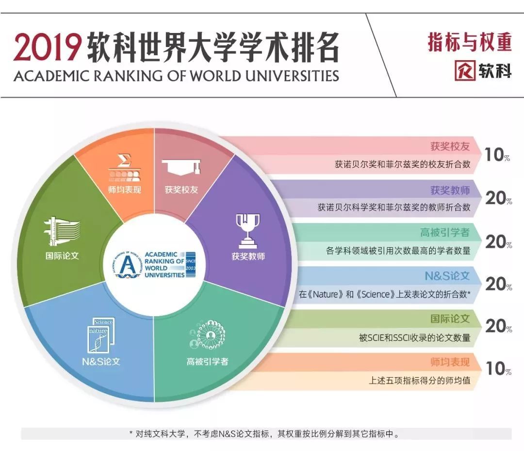 最新高校软科排名，解读中国高等教育的新格局