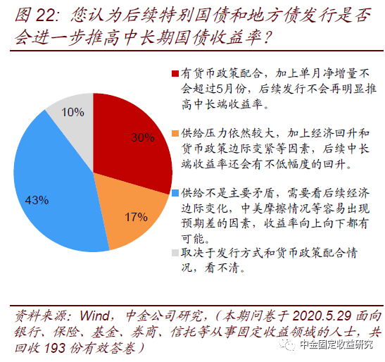 债券利率最新政策，影响、机遇与挑战