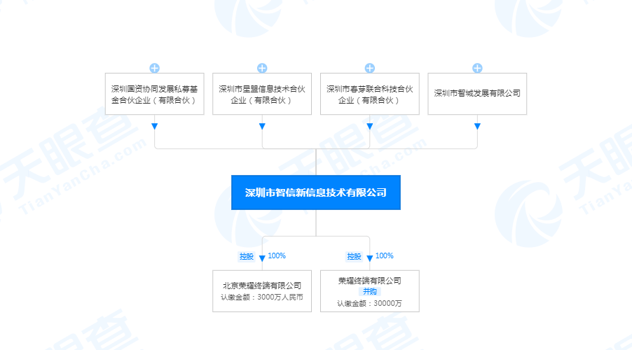 华为荣耀最新出售消息，引领科技潮流的新动态