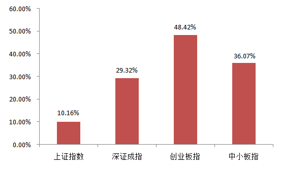 创业板最新上市计划，探索未来资本市场的机遇与挑战