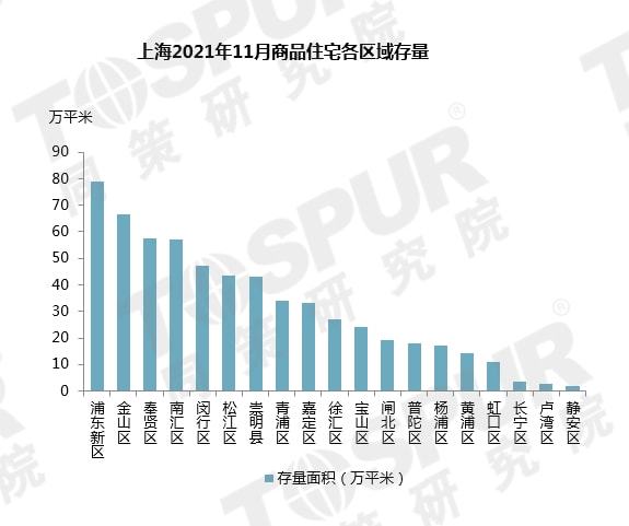 上海新房最新认筹数据，揭示市场趋势与未来展望