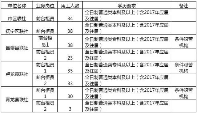 秦皇岛开发区招聘最新动态与机遇