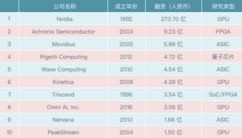 中国芯片研发的新里程碑，最新芯片的突破与创新