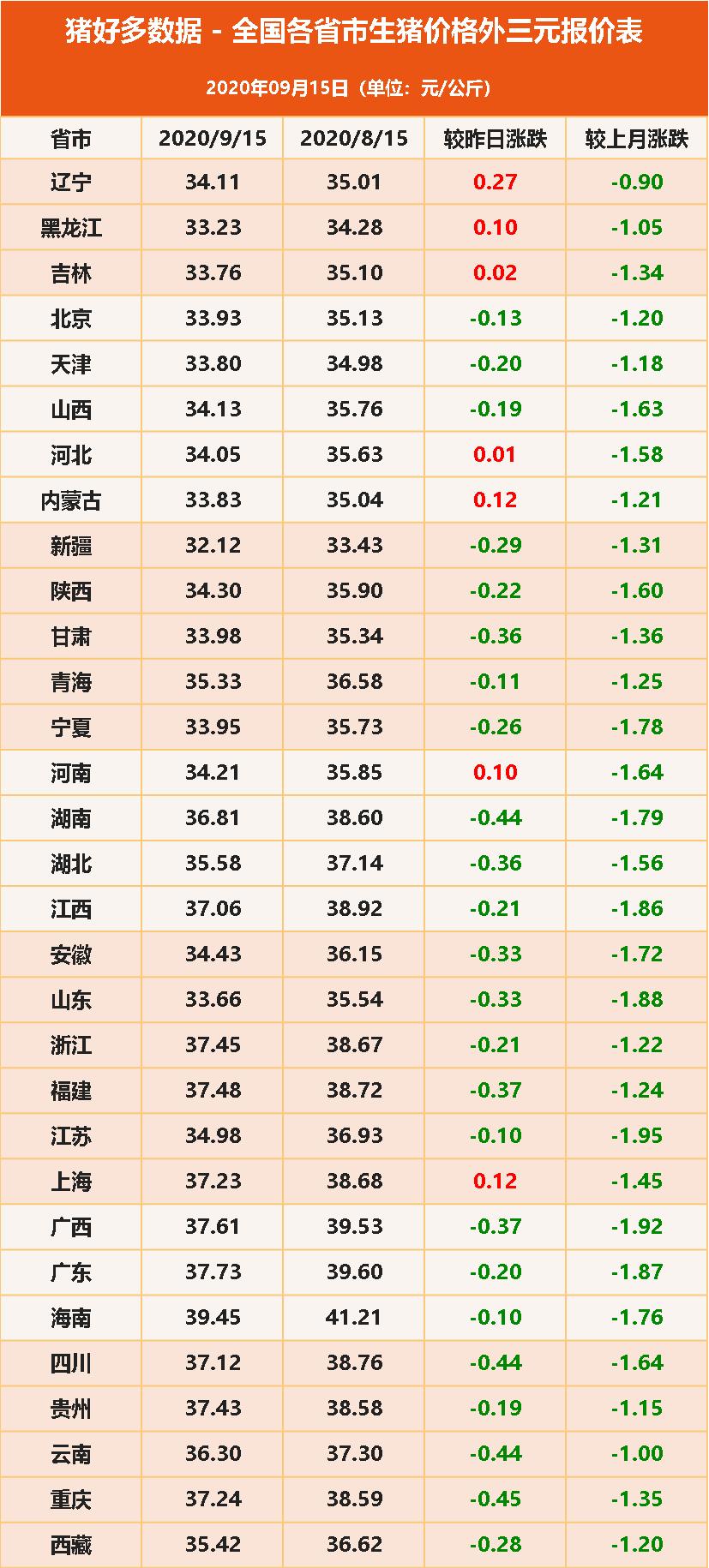 今日生猪价格全国最新动态分析