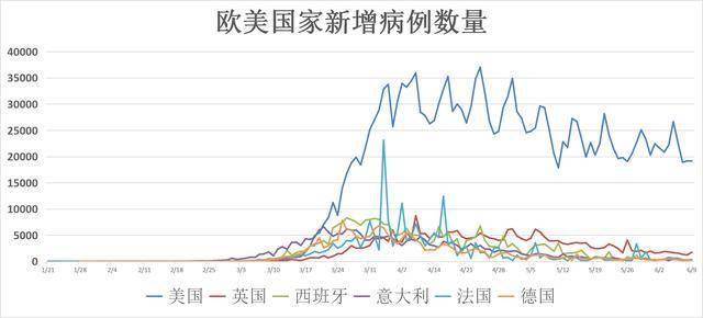 美国新冠肺炎最新信息，持续演变与应对策略