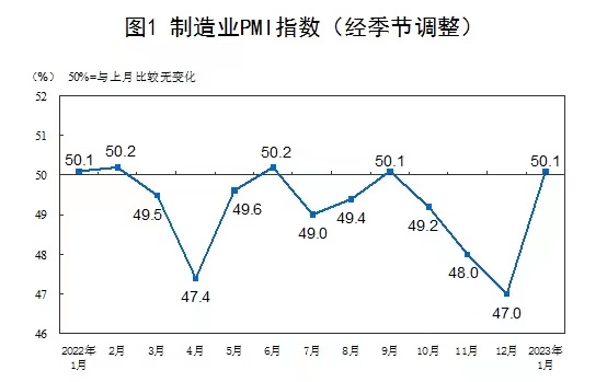 中国最新三大指数，揭示经济发展的新动力