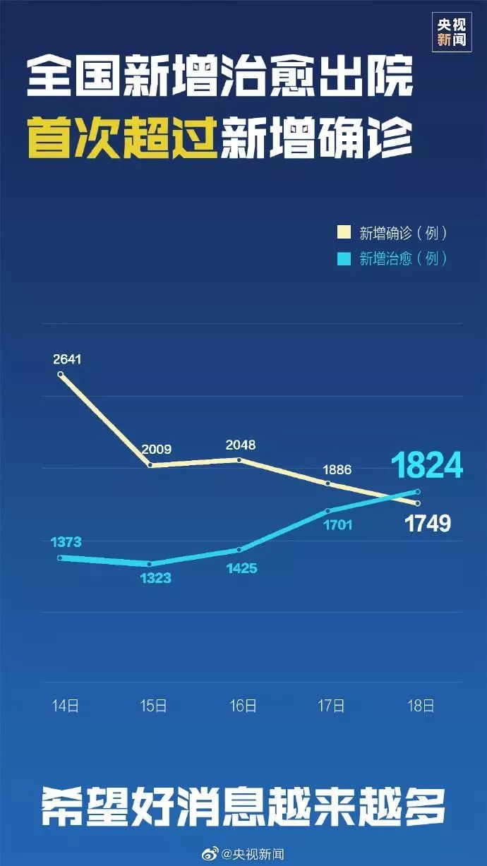 疫情最新通报确诊病例分析