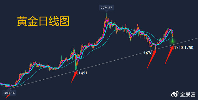 周一A股最新行情深度解析