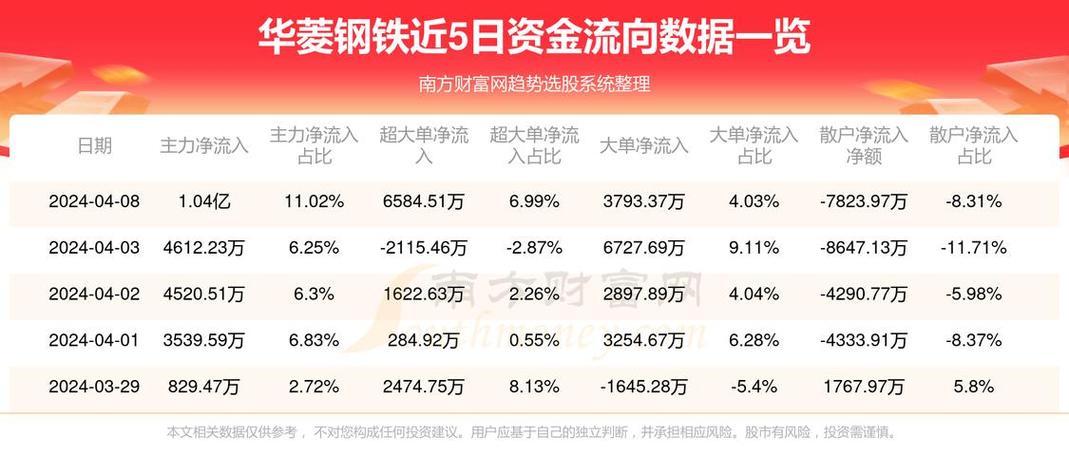 华菱钢铁股份最新动态与前景展望