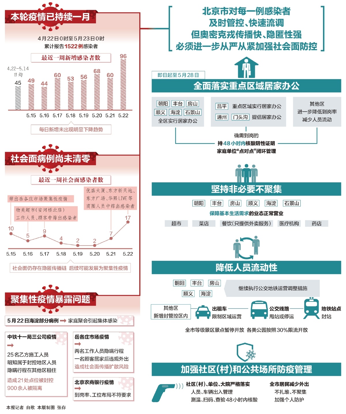 北京新冠状肺炎最新报告，全面分析当前形势与应对策略