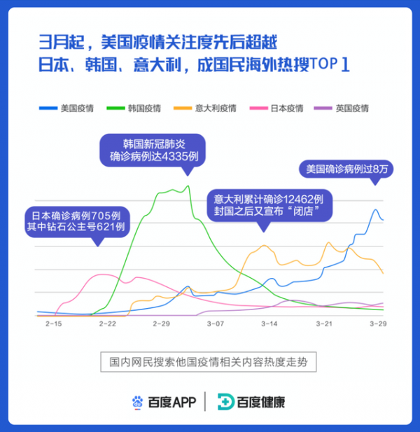 新冠肺炎最新数据今日报告