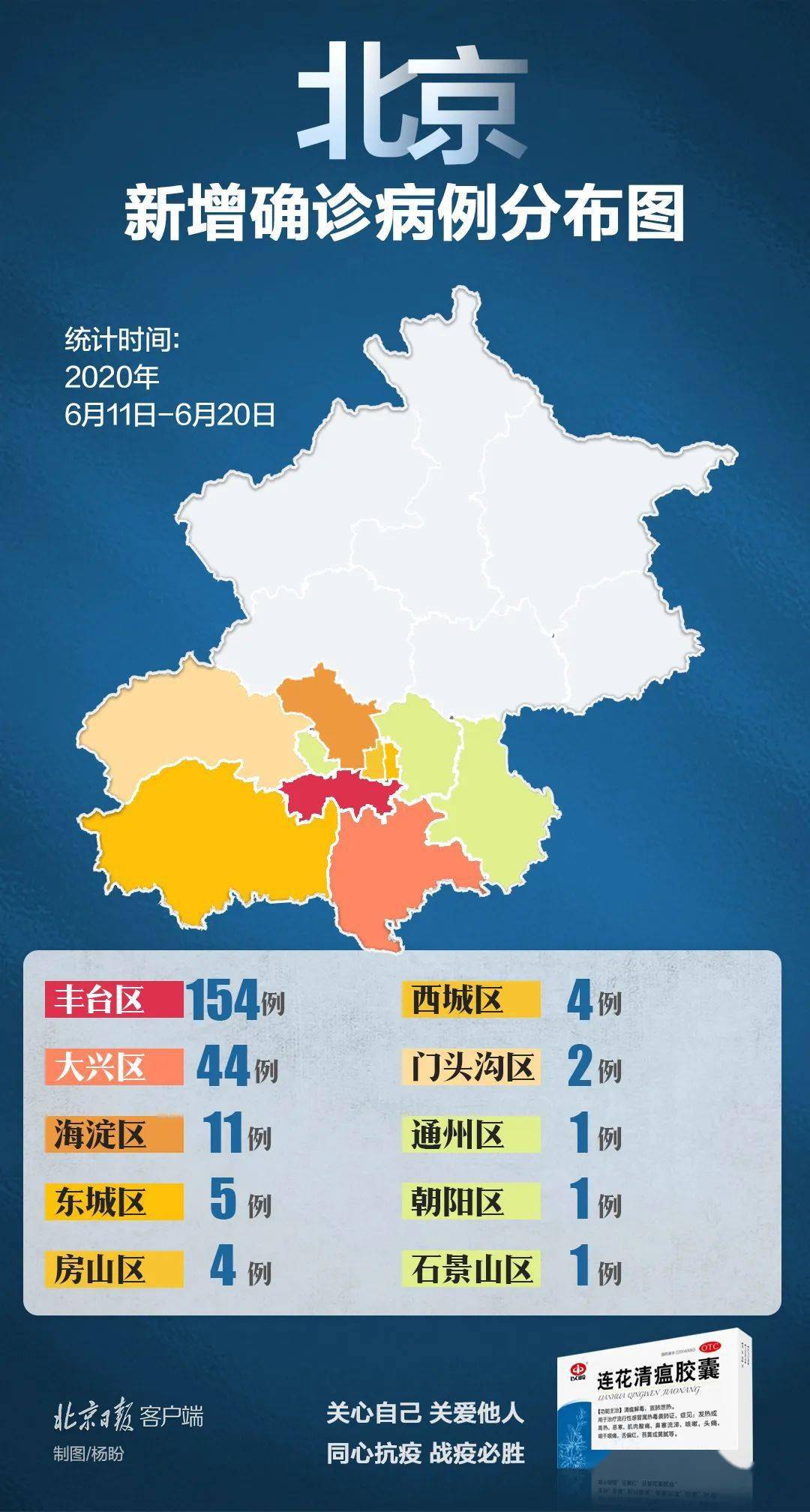 北京各区县疫情最新等级报告