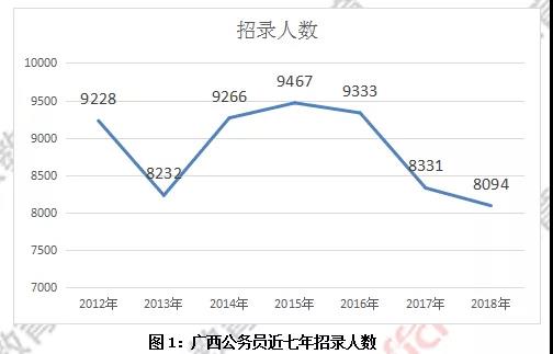 最新的公务员岗位及其未来趋势分析