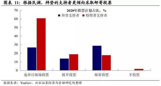 美国大选计票最新消息，选情紧张，两大阵营争夺激烈