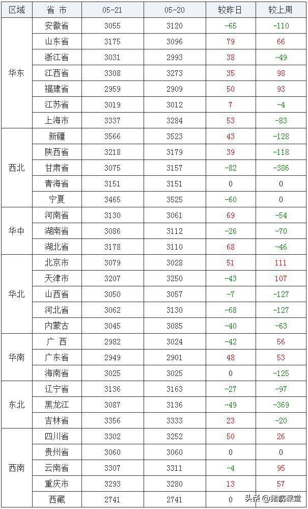 全国今天豆粕最新价格查询