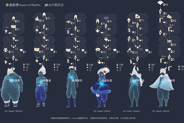 光遇复刻最新兑换图详解