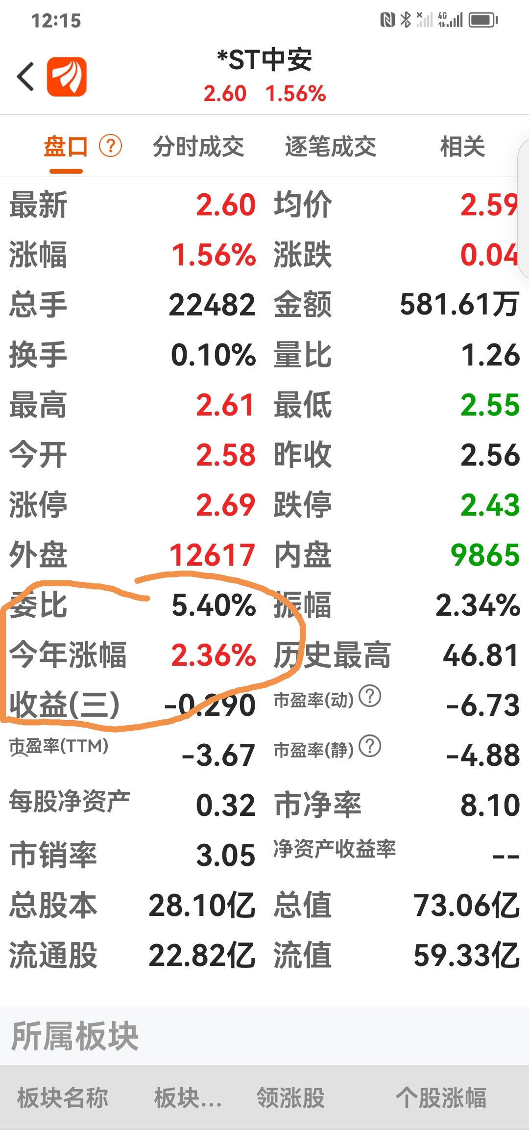 ST中绒股票最新信息深度解析