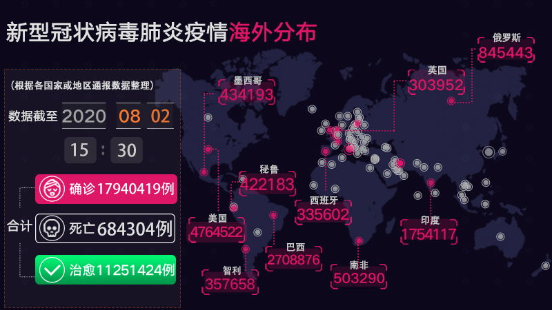 海外新冠肺炎最新资讯概览