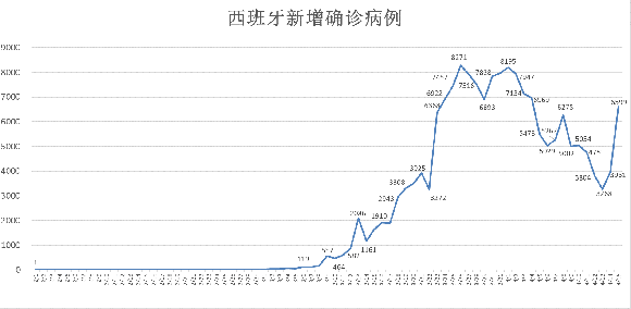 全球确诊病例最新报告，全球疫情现状与未来展望