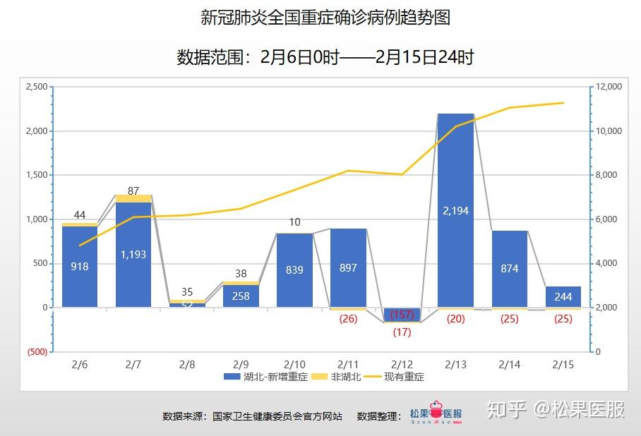 中国疫情最新数据报告（截至日期，XX月XX日）