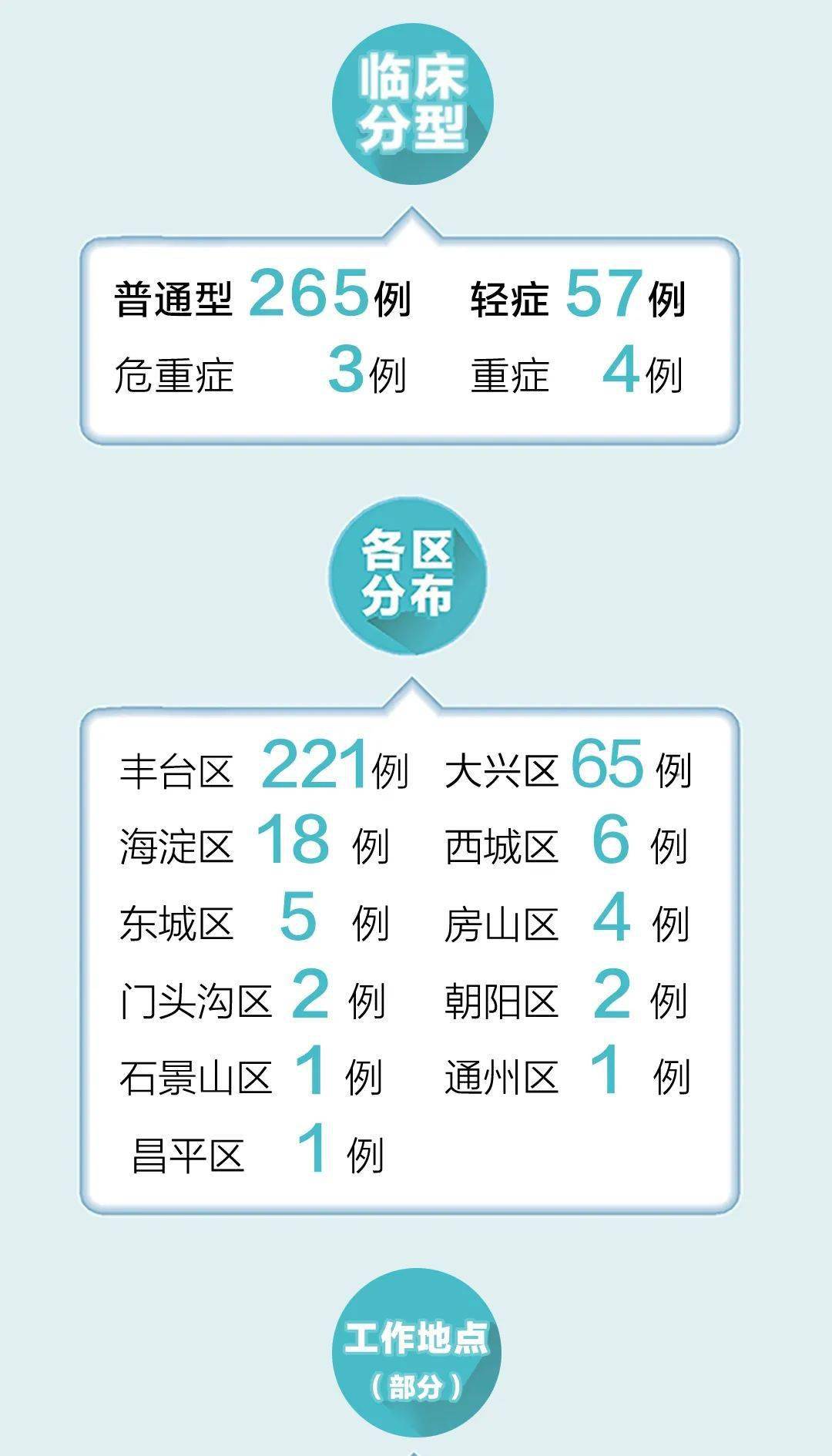 北京疫情最新风险区概览