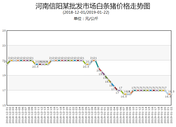 河南市最新猪肉价格动态分析