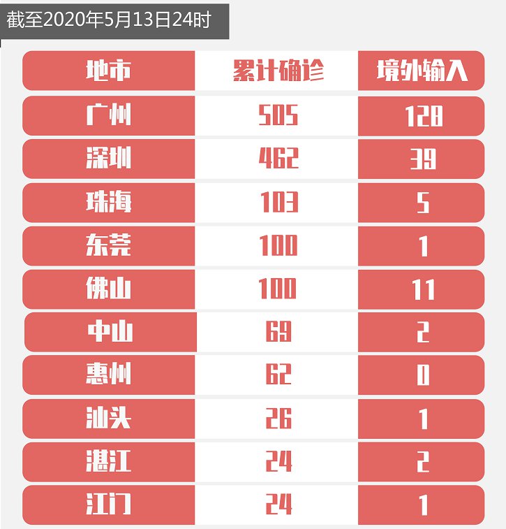 新冠疫情最新信息在广东，动态与影响