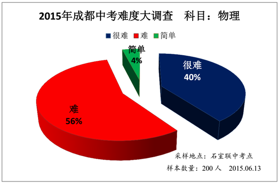 化学高考最新消息，改革趋势与备考策略