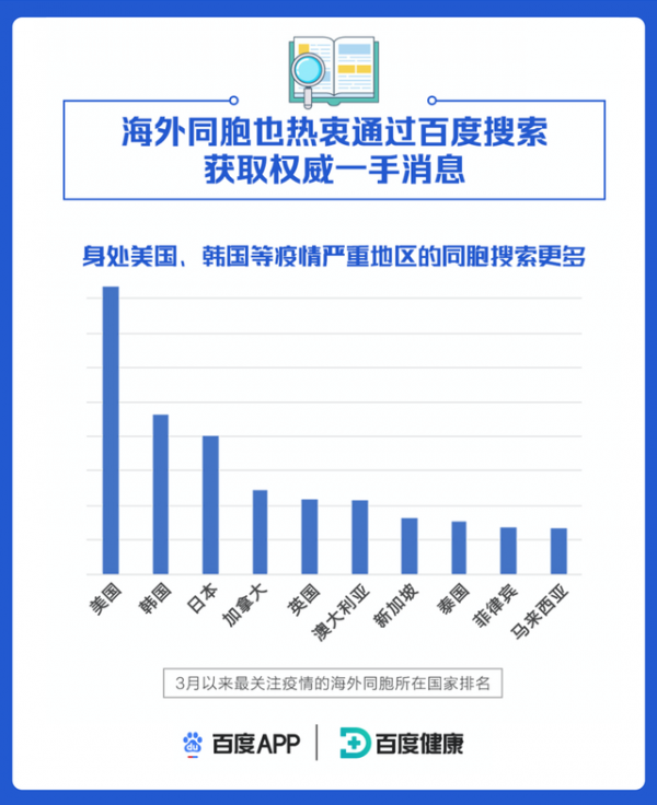 全球新冠肺炎最新数据报告