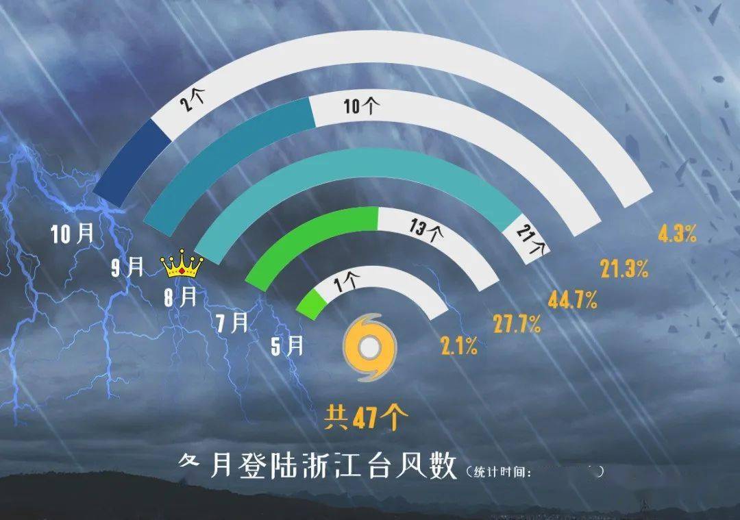 台风最新登录信息，动态更新与应对策略