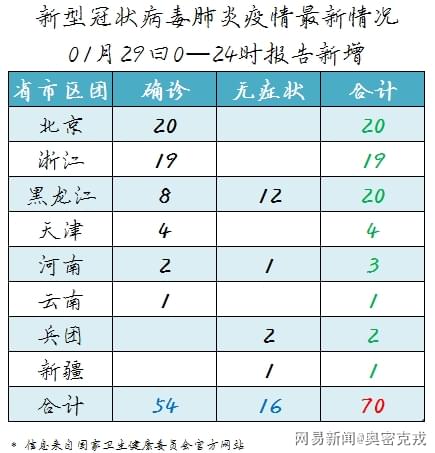 新冠肺炎最新疫情分析