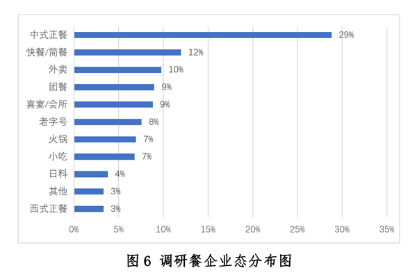 疫情最新消息下的餐饮行业现状与发展趋势分析