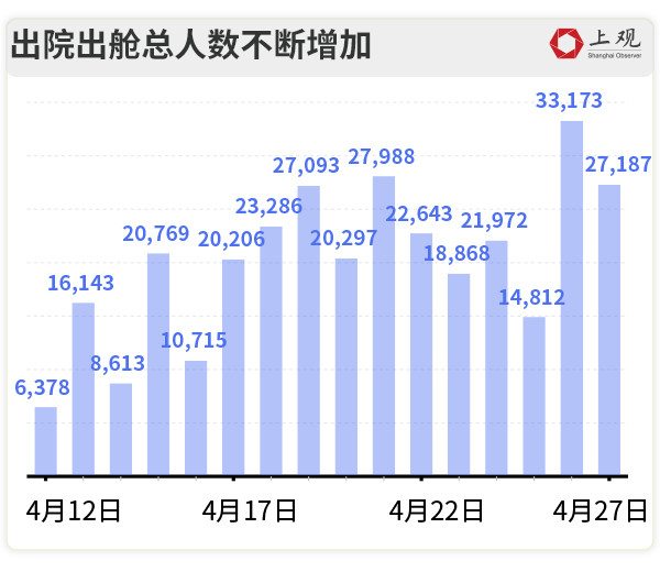 上海最新疫情病例数量及其影响