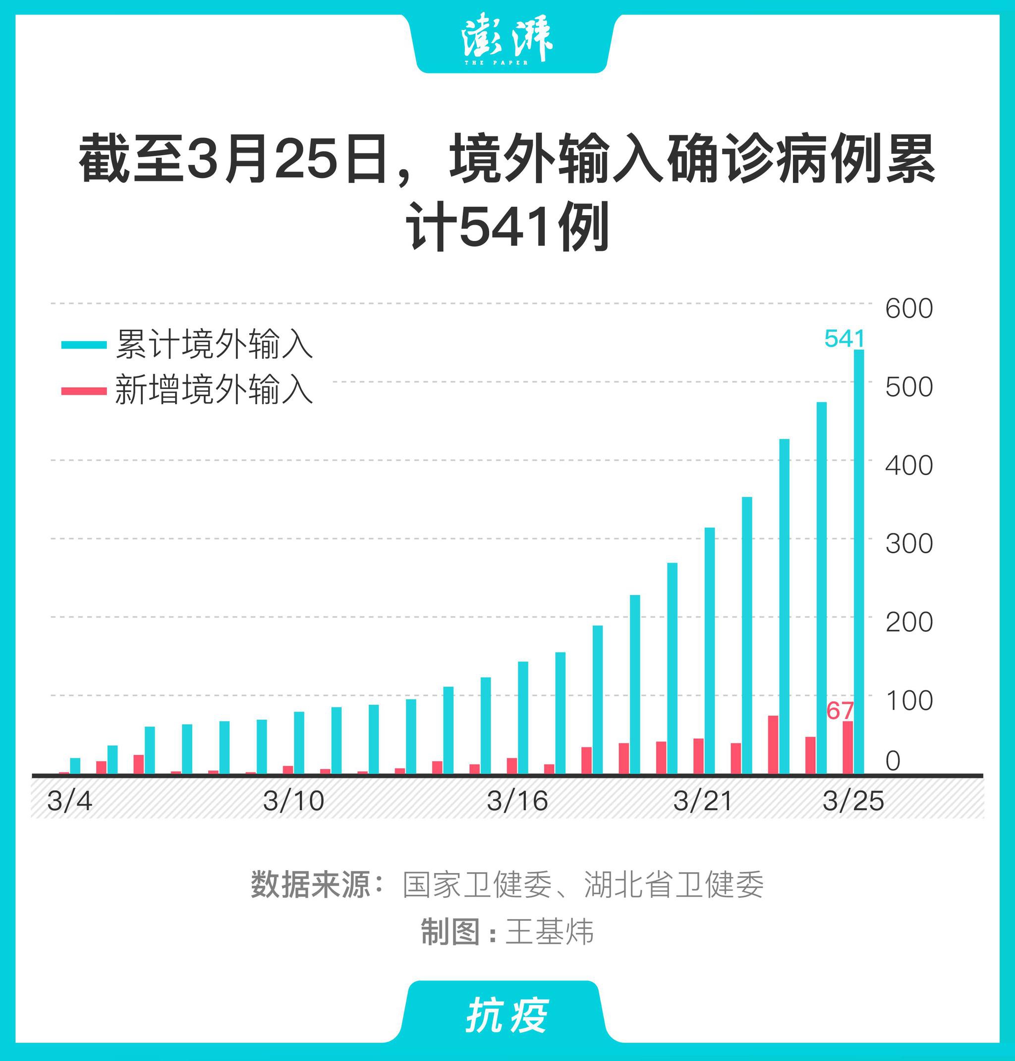 全球新礓疫情最新情况分析