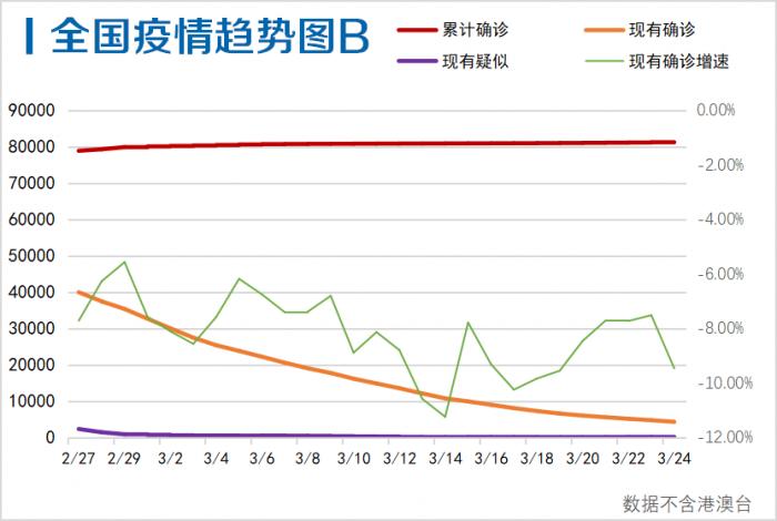 香港最新疫情今日新增情况分析