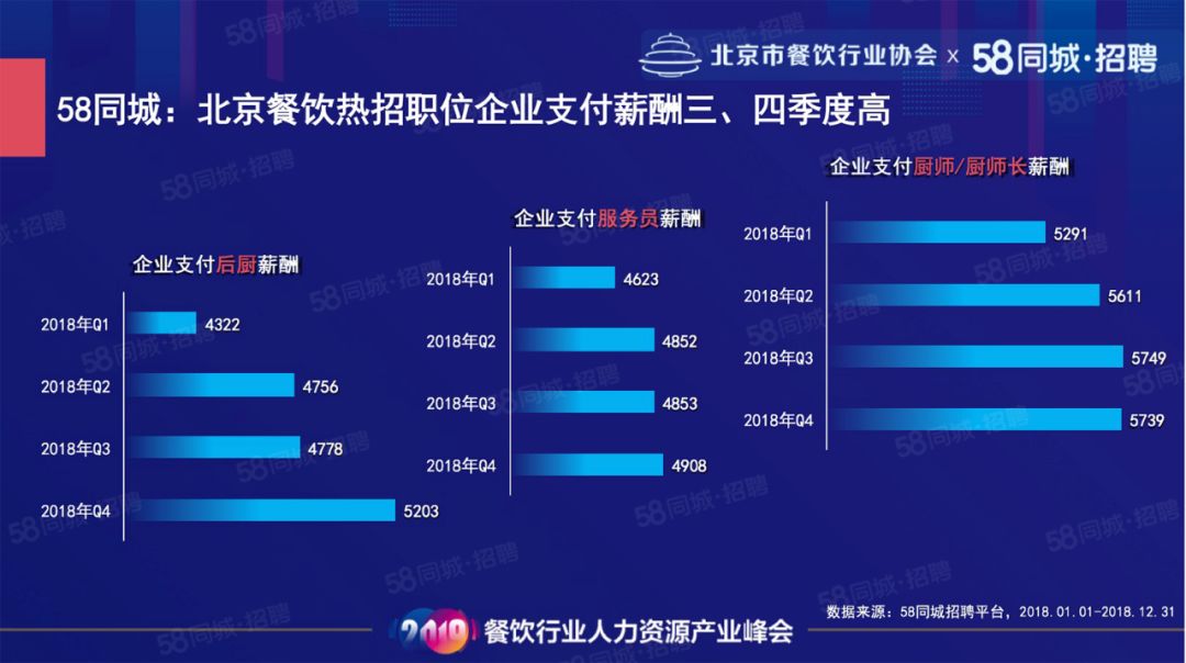 上海最新招聘，包吃住全面福利，打造人才吸引力磁场