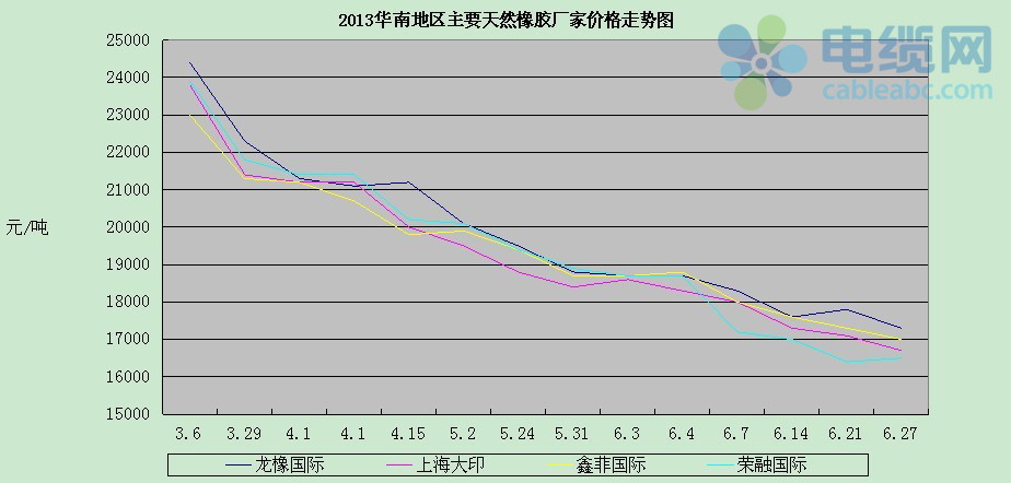 东京橡胶最新消息，行业动态与市场趋势分析