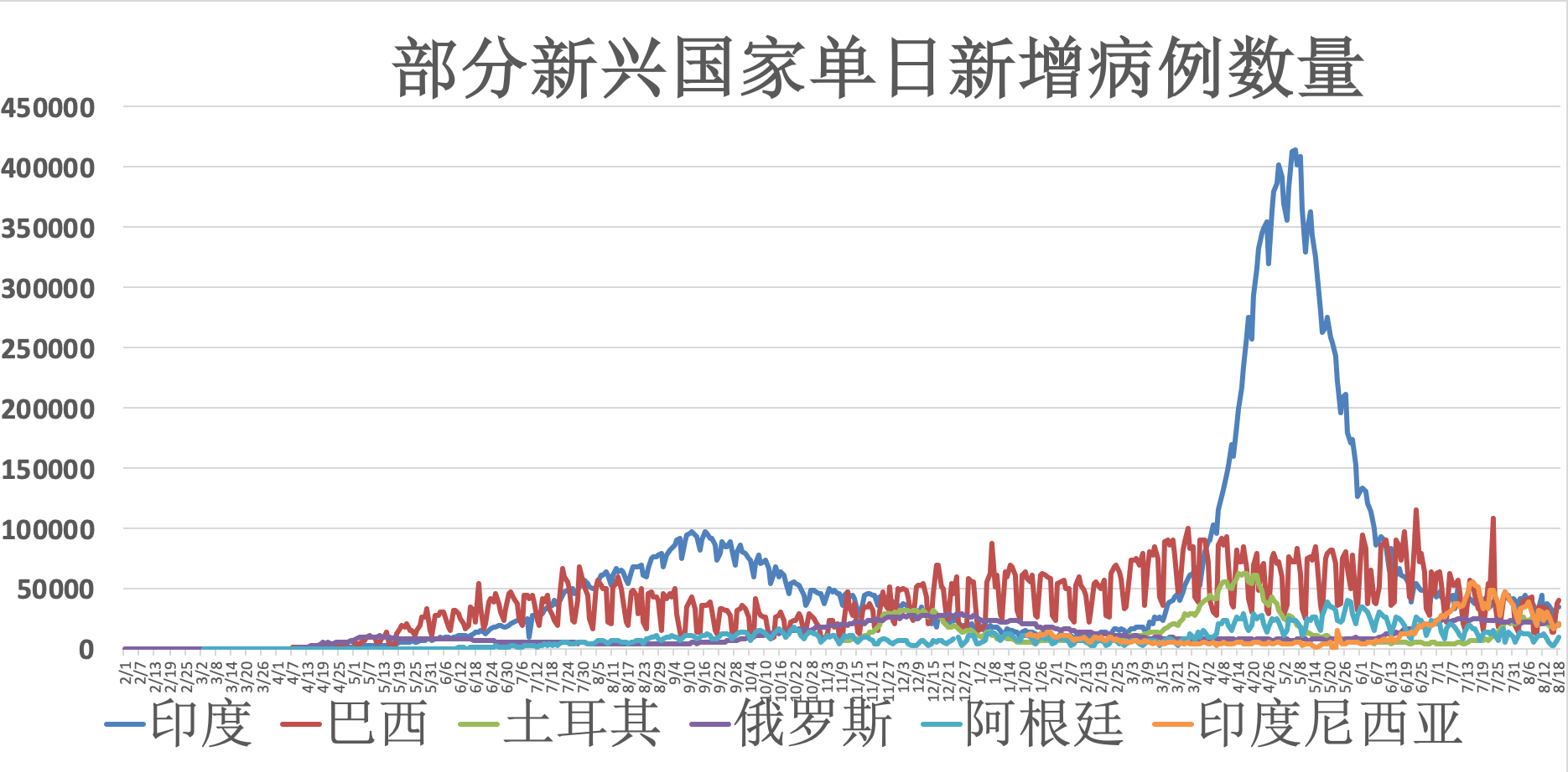 新加坡新冠疫情最新病例分析