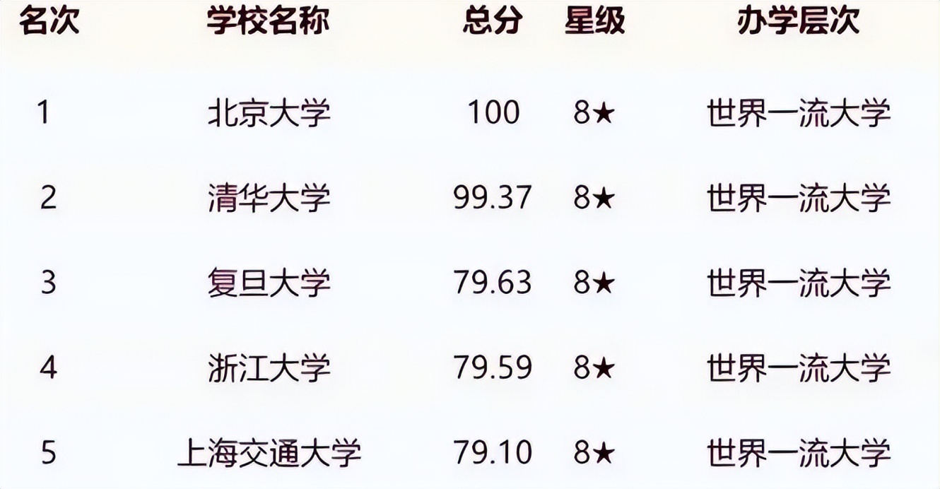 全国大学排名最新，探寻教育巅峰的足迹