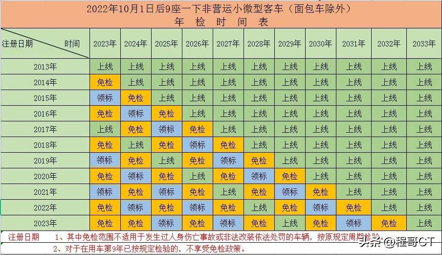 车辆年检最新规定及其影响