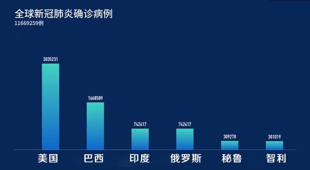 新冠病毒全球最新确诊，全球疫情现状与应对策略