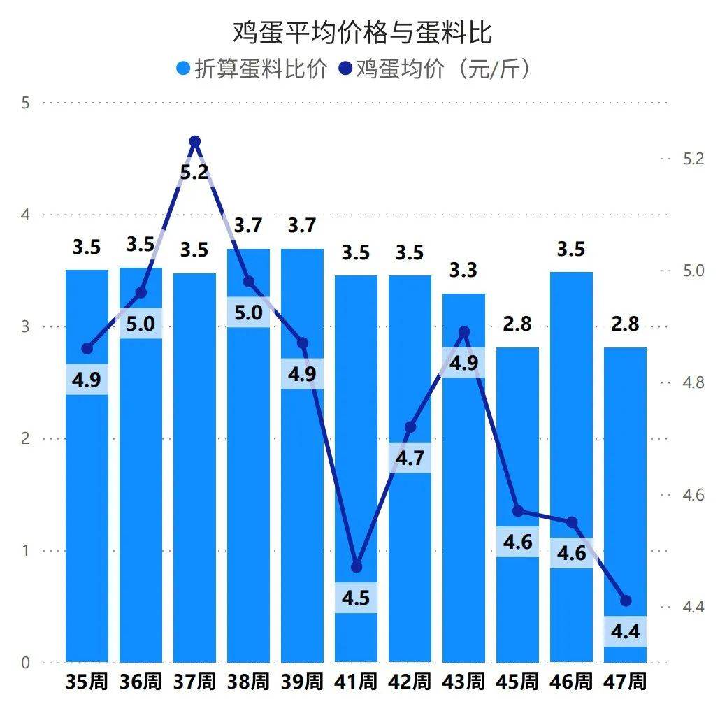 现在鸡蛋的最新价格及其影响