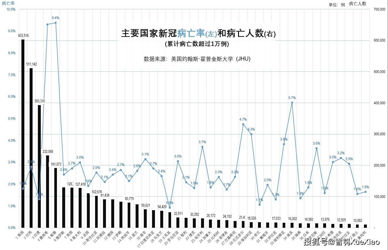 全球新冠死亡人数最新数据报告