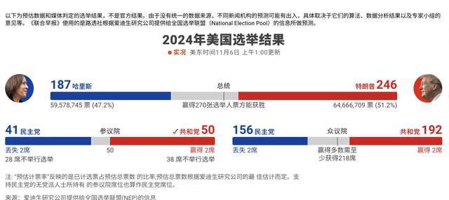 美国大选选举最新结果及其影响