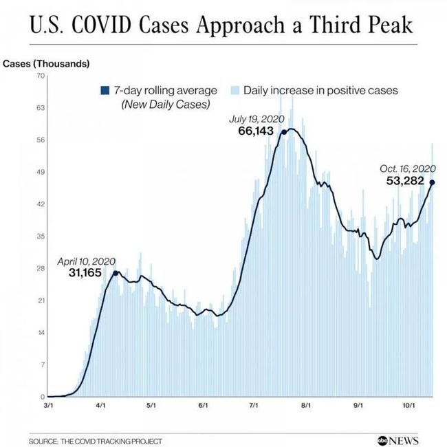 美国疫情最新情况全面解析