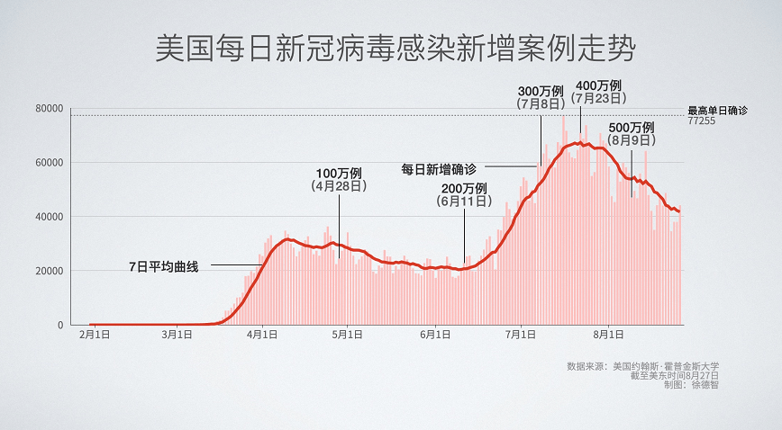 美国新冠肺炎最新情况分析