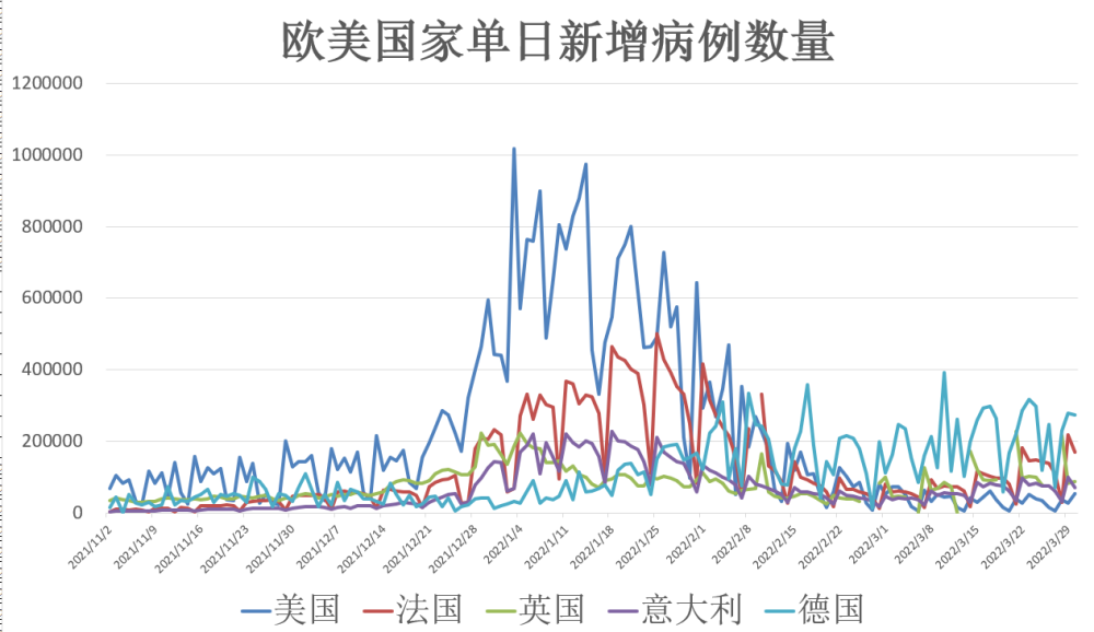 全球疫情最新动态，各国疫情最新消息概览