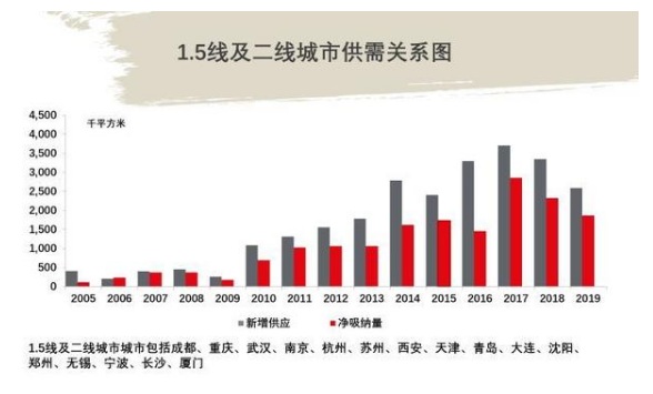 上海市场最新信息概览